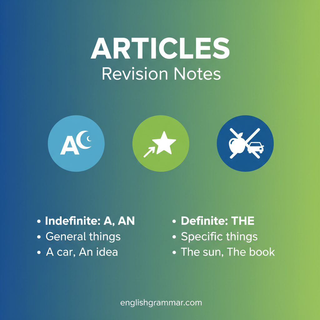 Revision Notes: Articles - EduFrugal